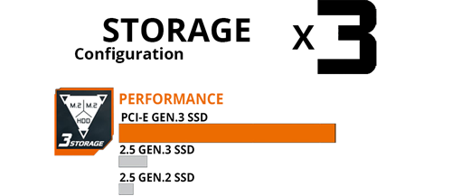 AORUS SSD 512GB